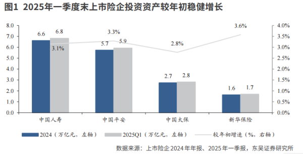 按月配资 下调股票投资风险因子加快险资入市进程
