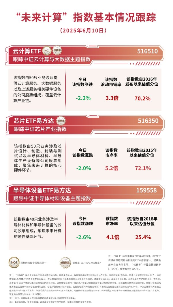 配资网股票配资 国产算力“航母”启航，云计算ETF（516510）、芯片ETF易方达（516350）等产品助力布局产业链龙头